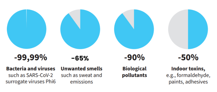 Purvect Air Solutions